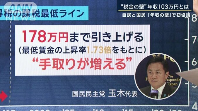 国民民主党の玉木代表