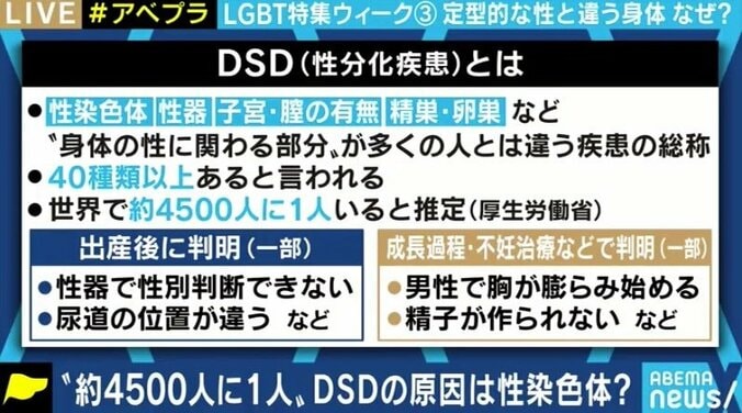 身体の性に関わる部分が多くの人と異なる「性分化疾患（DSD）」 サポート不足に悩む当事者たち 2枚目