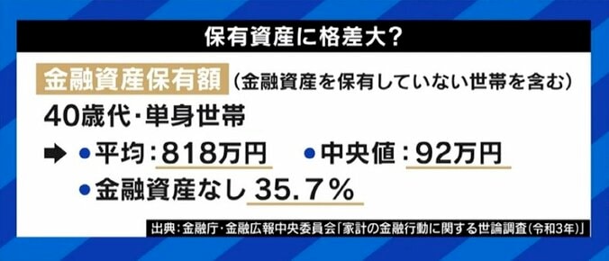 「どうしてNISAやiDeCoには触れず、“老後2000万円”しか報じないのか」高校で本格スタートの金融教育、本当に知識が必要なのは大人たち? 1枚目