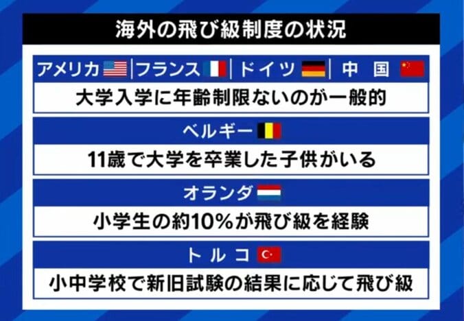 海外の飛び級制度ってどんな感じ？