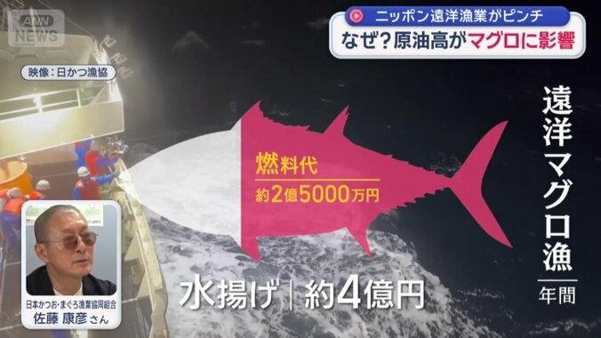 世界的な重油の値上がりに直面