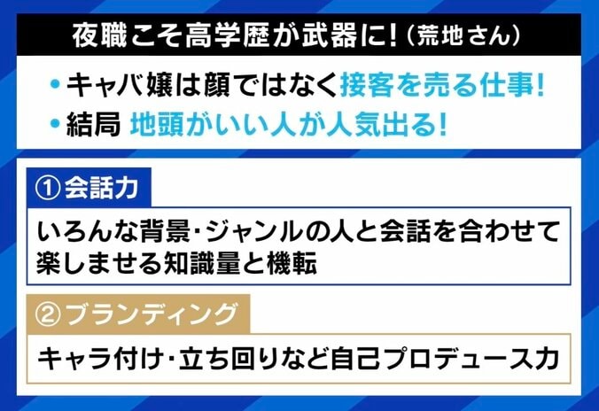 【写真・画像】就活やめ夜職を選ぶMARCH・早慶卒が増加？学歴の無駄づかい？ 明大卒・月収200万円の現役キャバ嬢に聞く「20代で稼ぐ100万円と、30代40代の100万円は価値が違う」　2枚目