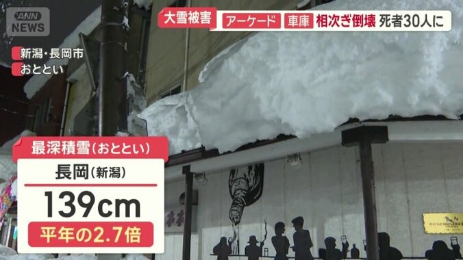 新潟・長岡 最深積雪（2日）139センチ