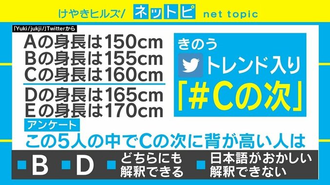 「Cの次に背が高い人は？」50万人超が回答したアンケートが話題 東大生に聞いてみた 1枚目