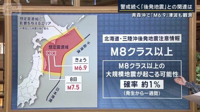 北海道・三陸沖後発地震について