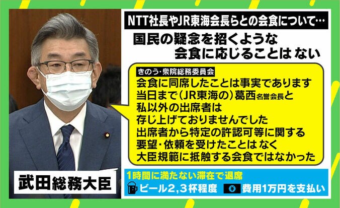 「武田大臣が身を持って証明を」“歪み”はあったのか？ 接待問題に揺れる総務省 2枚目