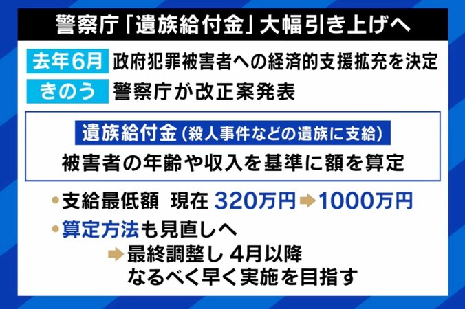 【写真・画像】加害者どこまで守る？｢死刑囚の人権｣と｢犯罪被害者の救済｣納得できる線引きは　2枚目