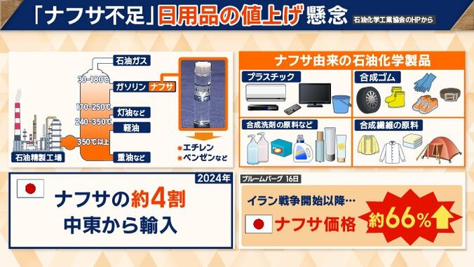 国民生活にさまざまな影響