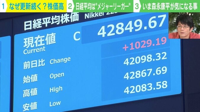 なぜ更新続く？株価高