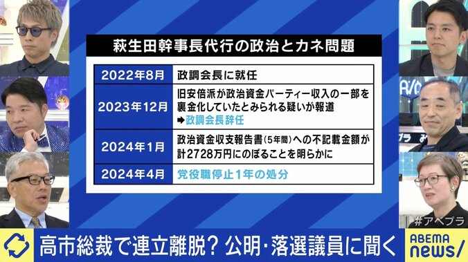 萩生田幹事長代行の政治とカネ問題