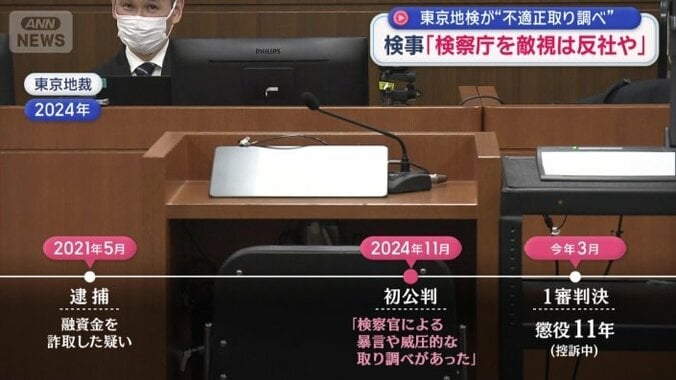 問題は、初公判前の取り調べ