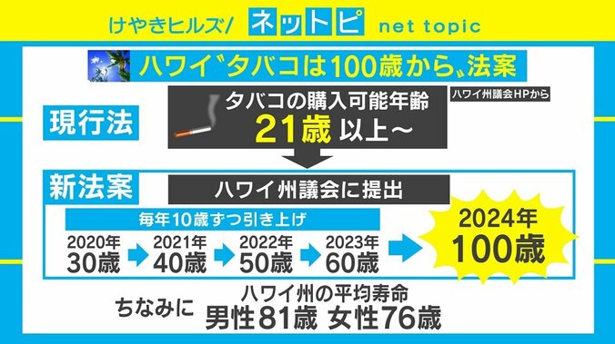 タバコは100歳になってから？ ハワイで新法案提出 1枚目
