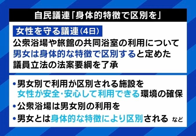 【写真・画像】トランス女性と公衆浴場「身体的特徴で判断を」法整備なぜ必要？ 片山さつき「“外観要件”には意味がある」 当事者「あなた達が守りたい女性とは誰のこと？」　2枚目