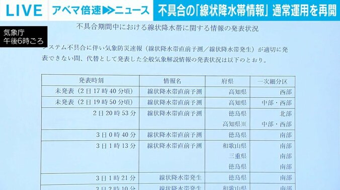 気象庁