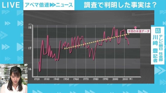 世界の温暖化対策に影響を与える可能性も？ CO2を吸収する「亜熱帯モード水」とは 4枚目