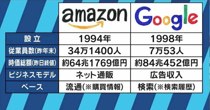 新サービス「AmazonTube」と商標登録！AmazonがYouTuber市場にも殴り込みか？ 3枚目
