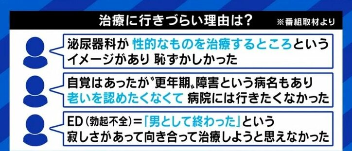 認めたがらず妻と離婚に至るケースも…実は少なくない男性の「更年期障害」 急に太った、夜中のトイレが増えた、笑わなくなったと感じたら診察を