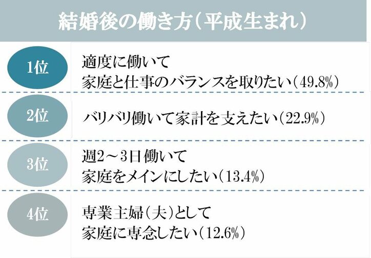 平成駆け込み婚 VS 新元号「令和」あやかり婚 結婚するなら「新元号」8割以上が支持!
