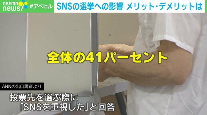 SNS 投票時に全体の41％が重視