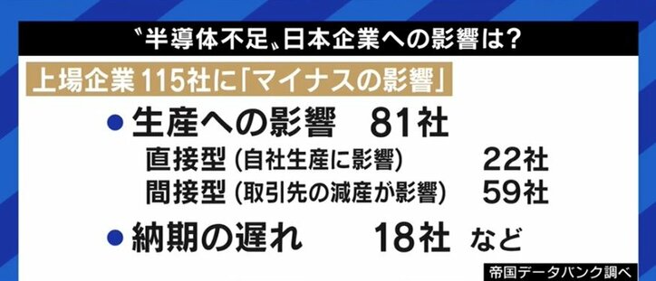 壊れた給湯器が交換できない…私たち生活にも忍び寄る半導体不足の余波 背景には米中対立やコロナ禍も