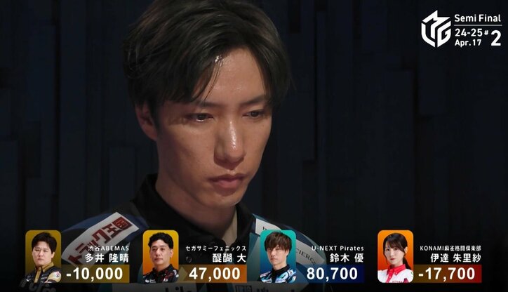 【写真・画像】MVP勢揃い豪華卓は鈴木優が圧勝！特大弾連発の8万点トップ 個人同日2連勝でチームを奪首導く「充実感がいっぱい」／麻雀・Mリーグ　1枚目