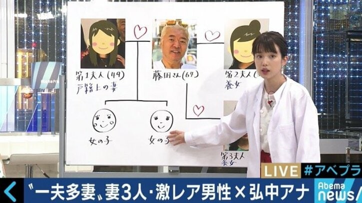 「なんでできるかというと、スケベだからです」“一夫多妻”を実践している男女の仰天生活 弘中綾香アナ「私は絶対イヤです」