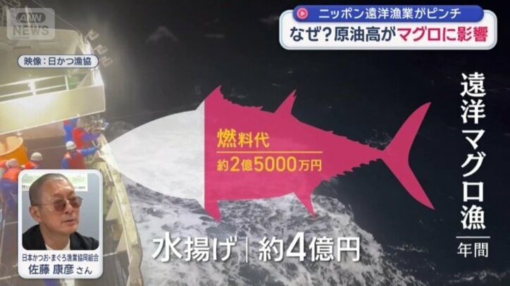 世界的な重油の値上がりに直面