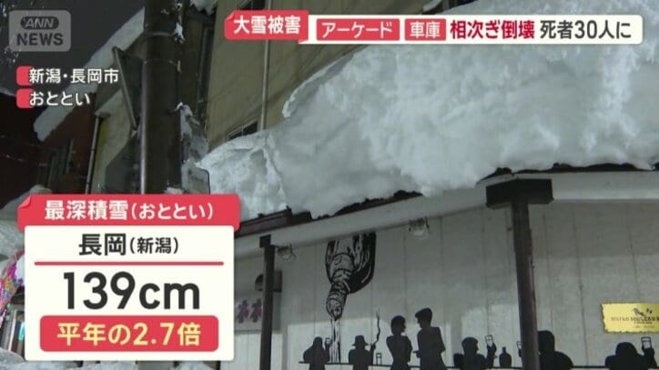 新潟・長岡 最深積雪（2日）139センチ