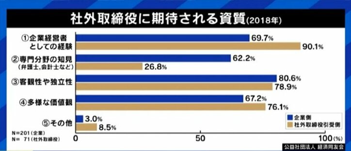 渡邉恒雄氏は取締役会出席“2年間でゼロ”でも再任へ……日本企業のガバナンスに数々の問題点、“株主はもっと怒るべき”?