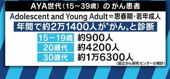 ”白血病サバイバー”のタレント友寄蓮、池江璃花子選手の公表受け献血や骨髄バンク登録を呼びかけ