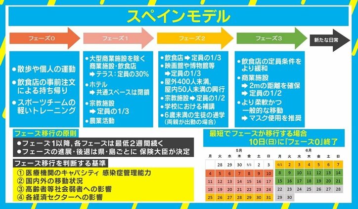 “東京モデル”は段階的？ 独自取材に小池都知事のブレーン都議「あすにも出口戦略公表で準備」