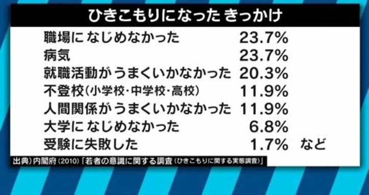 「8050」問題が深刻化!精神的・経済的に限界を迎える、引きこもり当事者の親たち