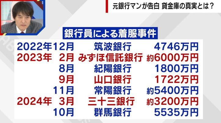 【写真・画像】総額14億…三菱UFJ貸金庫窃盗はなぜ起きた?元銀行マンが告白「不正は顧客以外は気がつかない」 4枚目