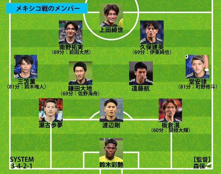 【写真・画像】【サッカー日本代表】スタメン、フォーメーション、試合日程結果 一覧｜第二次森保ジャパンの戦歴を全網羅（2023〜2025年）　2枚目