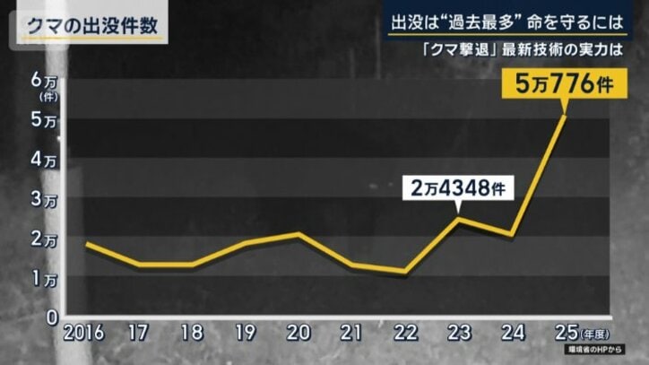 環境省
