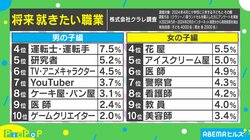 ピカピカの新小学1年生！ 男の子・女の子が“将来就きたい職業”1位とは？