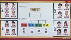 「麻雀最強戦2021」ファイナリスト、全16人が決定 現最強位・多井隆晴は井出洋介らと対戦
