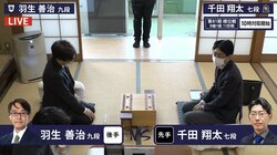 王将挑戦中の羽生善治九段が千田翔太七段と対戦 4勝5敗の同星対決を制するのはどっちだ／将棋・順位戦B級1組