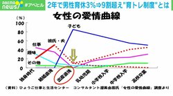 「お前んとこの子どもは本当に弱いな」と上司に言われ…男性育休をたった2年で3％→90％超に役員を説得した「女性の愛情曲線」