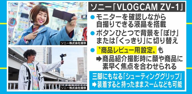 自撮りに最適な機能が満載！ Vlog向けのデジカメがSONYより新発売 2枚目