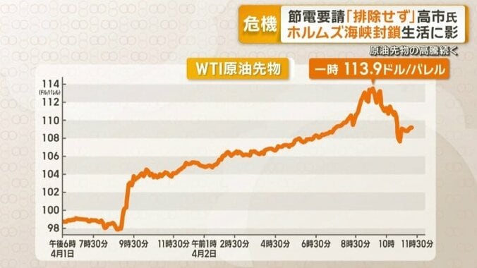 原油先物の高騰続く