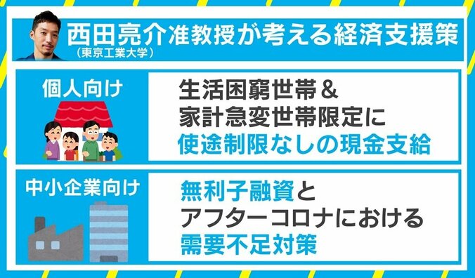 「場当たり的で混乱を極めている印象」 西田亮介氏が考える、個人と中小企業向けの経済支援策 3枚目