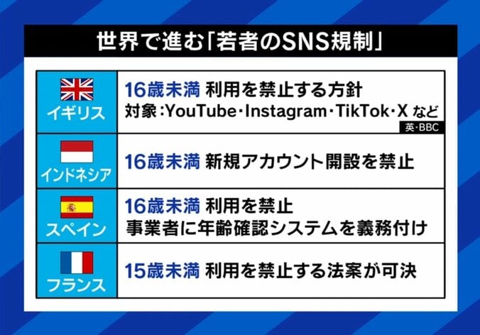 世界で進む「若者のSNS規制」