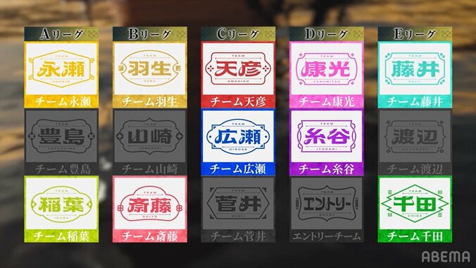 予選通過全10チームが決定！藤井聡太竜王・名人率いるチーム藤井、強豪ぞろいの本戦で2期ぶり5度目の優勝なるか／将棋・ABEMAトーナメント 2枚目