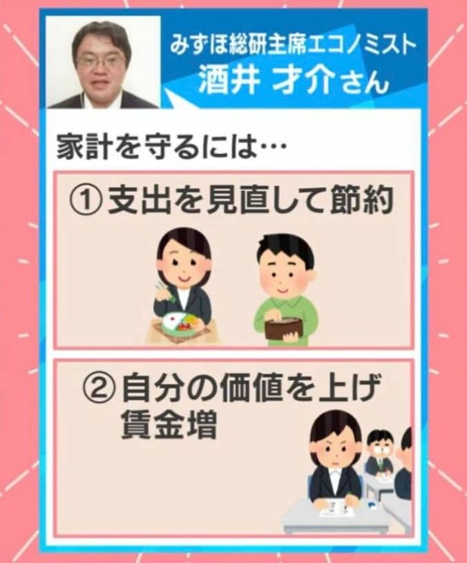 家計防衛術