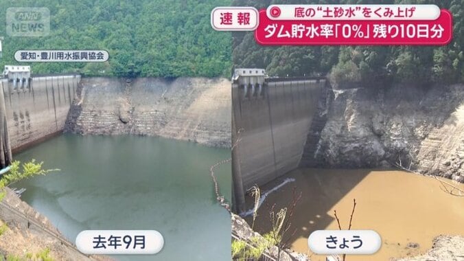 わずか半年でダムの状況は一変