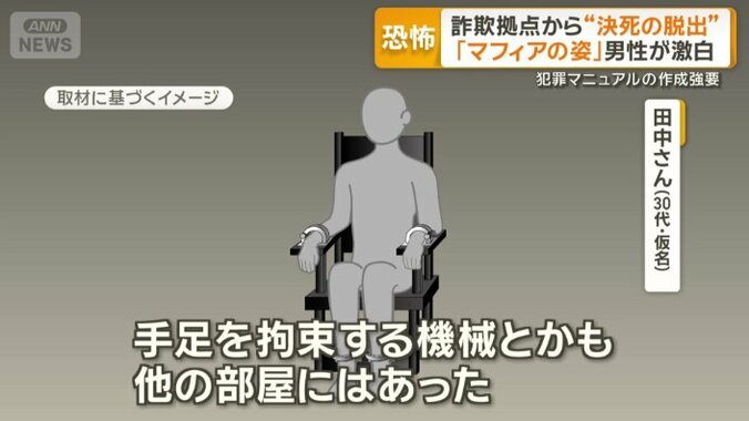 「どうやって脱出しようかと」