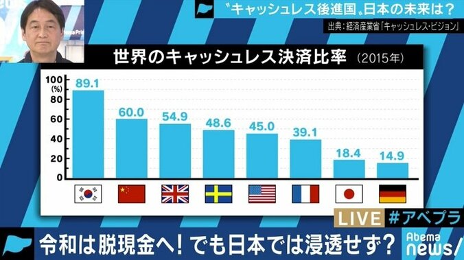 夏野剛氏「効率的に物事を考えられる人は移行している」キャッシュレス社会への変化を強く主張 2枚目