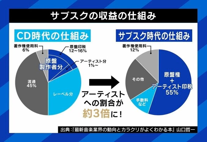音楽業界に新潮流？ 事務所ナシ、顔出しナシ、TikTokで“バズ売れ”…令和の売れ方 10枚目