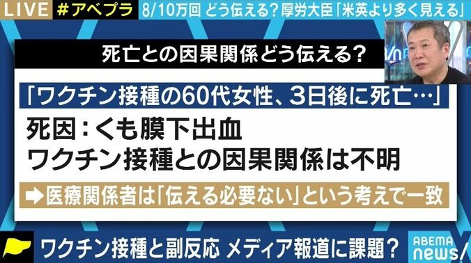 「コロナワクチン接種で病気が引き起こされたかのような扱いは避けて」風評被害をもたらしかねないマスコミ報道に医師が苦言 4枚目